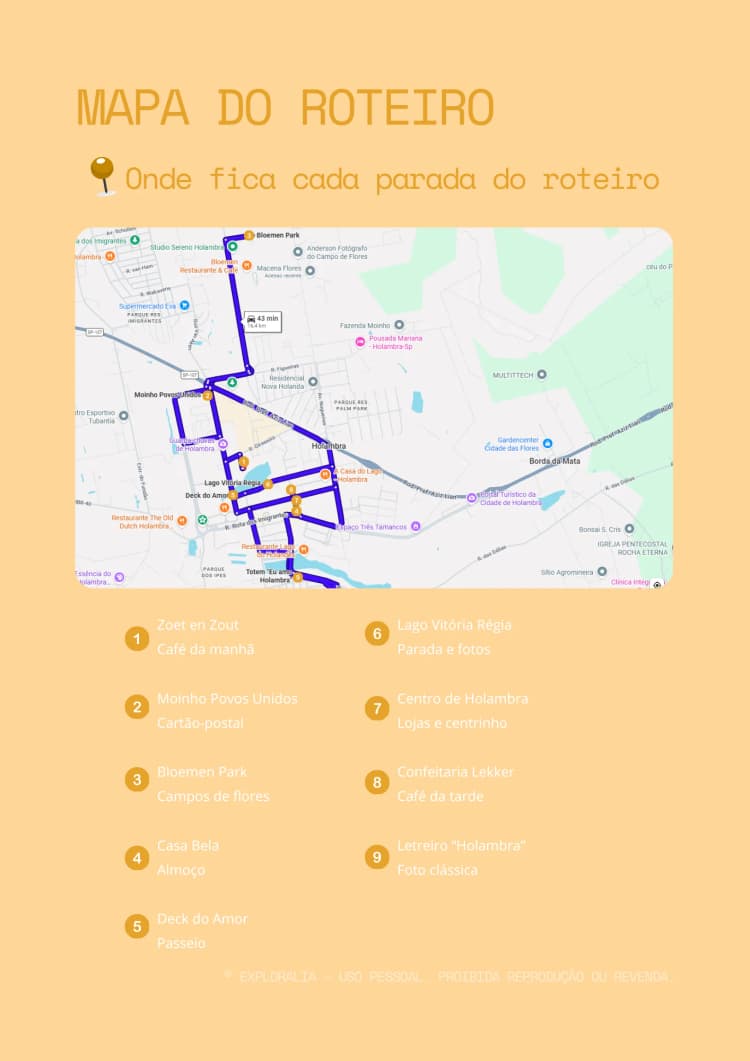 Mapa do roteiro
