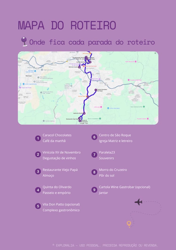 Mapa do roteiro