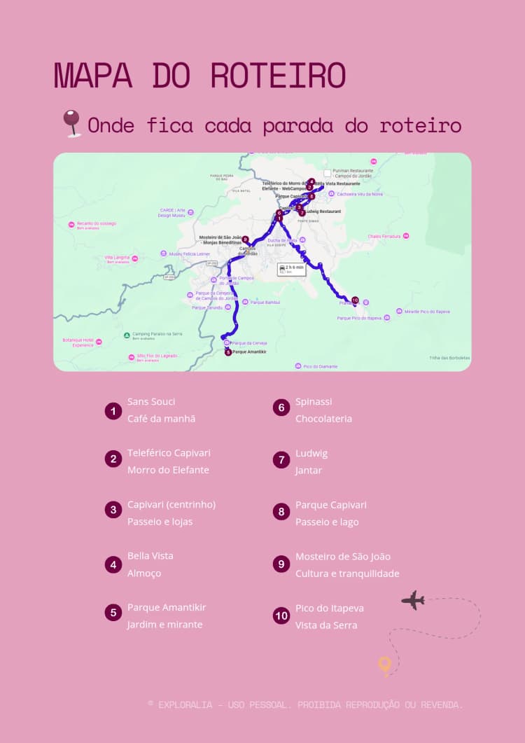 Mapa do roteiro